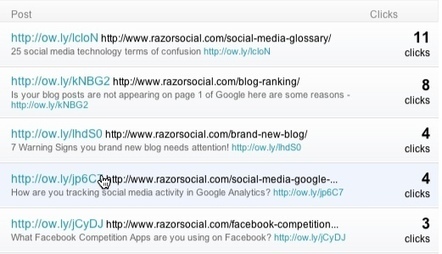 Link Tracking: How to track links shared on social media | Social media linkingbrand | Scoop.it