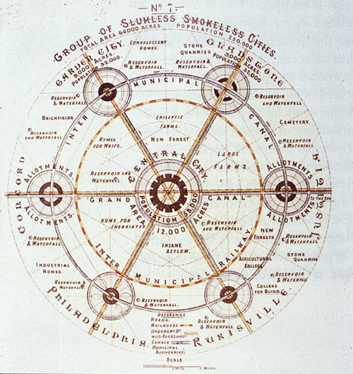 garden cities of tomorrow