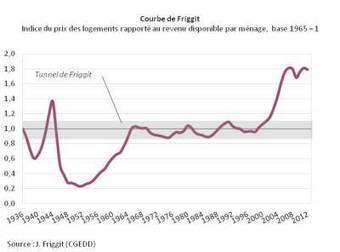 Bient&ocirc;t un Krach #immobilier ? | IMMOBILIER 2013 | Scoop.it