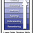 Bloom's Taxonomy for 21st Century Learning