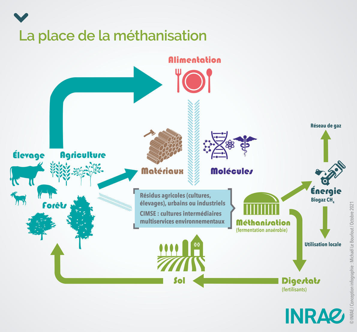 Bioénergies quelle place pour la m eac