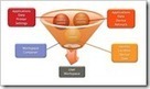 Ingmar Verheij &ndash; The dutch IT guy &raquo; Be aware, RES is about to unleash WM2012! | End User Computing | Scoop.it