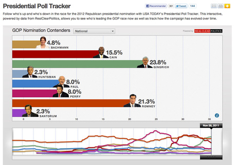 usa today presidential poll