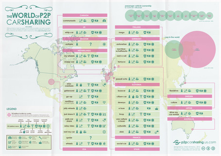 Infographic: The World of P2P Car Sharing | collaborative consumption - | Scoop.it
