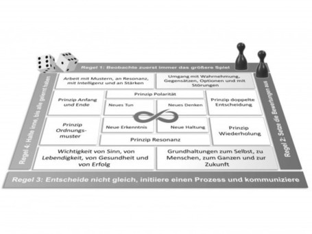Das innere Spiel. Eine Entscheidung treffen und eine Ver&auml;nderung beginnen | Mindfull Decision Making | Scoop.it