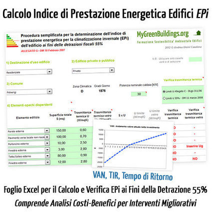 Schema detrazioni fiscali 2013