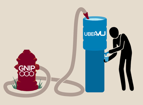 uberVU is now Plugged In to Gnip | Neli Maria Mengalli' Scoop.it! Space | Scoop.it