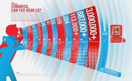 End Piracy, Not Liberty &ndash; Google | Indie Lounge | Scoop.it