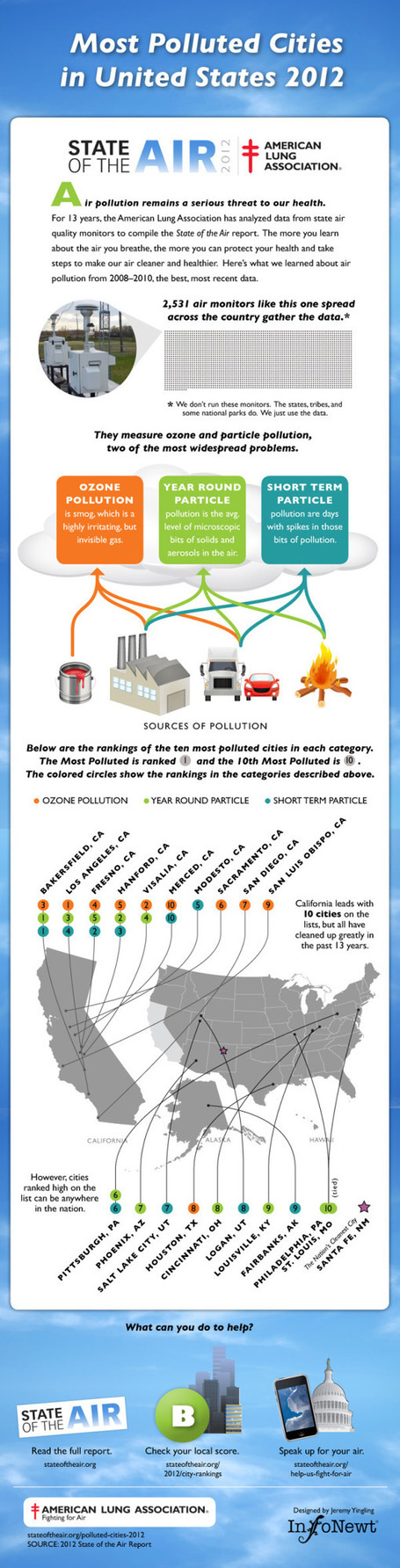 Most Polluted Cities&nbsp;2012 | Geography Education | Scoop.it