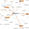 Organic SEO