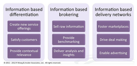 What a big data business model looks like | Big, Big Data | Scoop.it