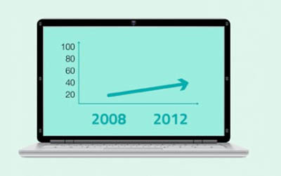 The 5 Biggest Ways Students Actually Use Technology - Edudemic | Revolution in Education | Scoop.it