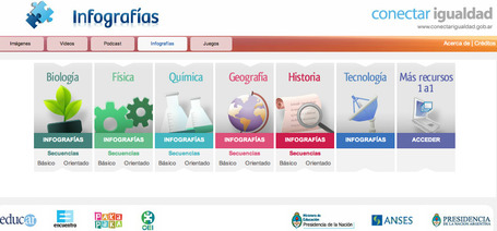 Infograf&iacute;as | De inter&eacute;s educativo | Scoop.it