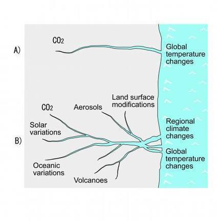 Climate Lessons: Calming the Climate Curriculum | Curriculum resource reviews | Scoop.it
