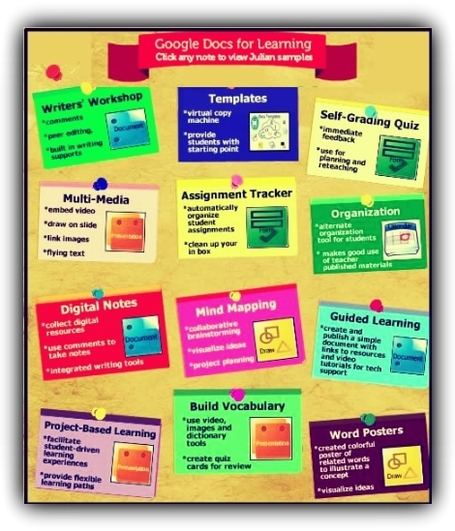 Google Docs for Learning - Presented Visually via Glogster | Web 2.0 for Students | Scoop.it