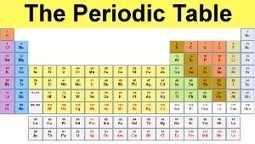 Chemistry workbook for dummies | Periodic Table...
