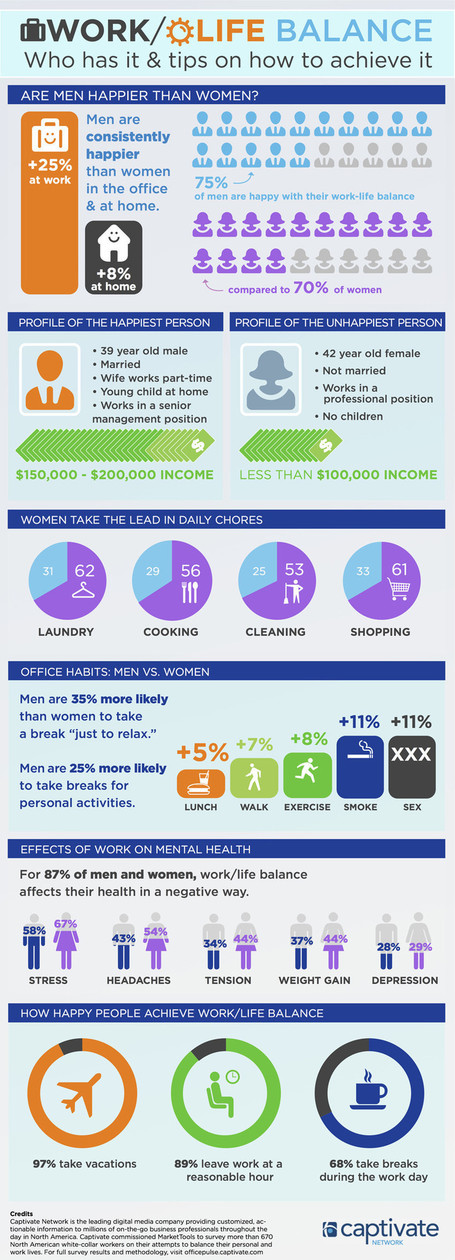 Work/Life Balance: Who Has It & Tips On Achieving It [Infographic] | Heal Or Die: Healthy Eating | Scoop.it