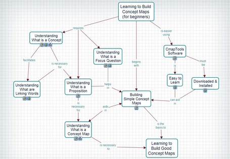 Cmappers.Learn : a place to learn about concept maps and how to use them | formation 2.0 | Scoop.it