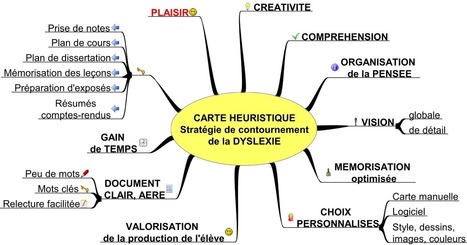 comment apprendre conjugaison dyslexique