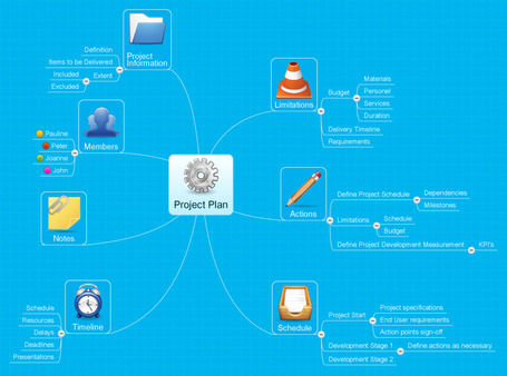 Mind Mapping: Online Collaboration&nbsp;Tool | E-Learning and Online Teaching | Scoop.it