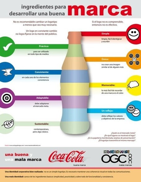 Infograf&iacute;a sobre c&oacute;mo desarrollar una buena marca | infografiando | Scoop.it