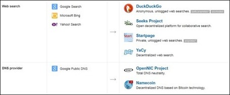 Protect Your Privacy Online from PRISM With These Nifty Tools | The *Official AndreasCY* Daily Magazine | Scoop.it