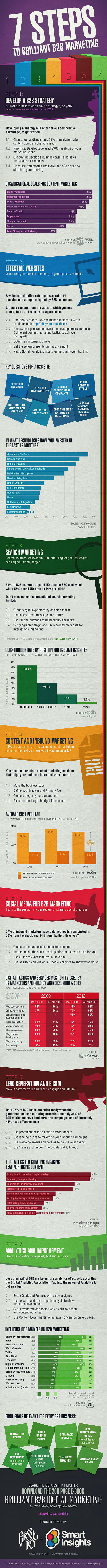 7 Steps To A Brilliant B2B Marketing Plan | Start Up Strategy and Tactics | Scoop.it