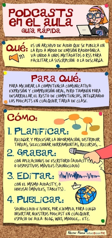 Podcast en el aula. Gu&iacute;a r&aacute;pida | Nuevas tecnolog&iacute;as aplicadas a la educaci&oacute;n | Educa con TIC | Recull diari | Scoop.it
