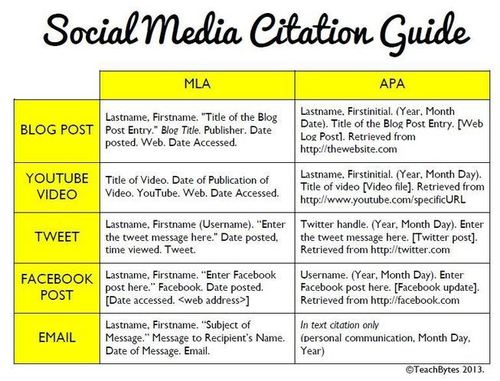 mla apa social cite scoop formats booksmart