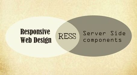 Getting started with RESS | Tutorial | .net magazine | JBNet, les infos des autres ! | Scoop.it