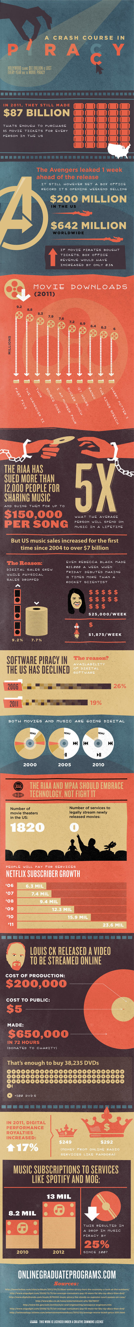 Infographie : combien co&ucirc;te le piratage ? | JBNet, les infos des autres ! | Scoop.it