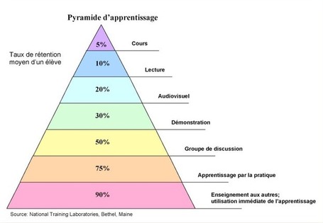M&eacute;diation num&eacute;rique et culture de l&rsquo;information : repositionner les biblioth&eacute;caires | Bibliobsession | Biblioveille | Scoop.it