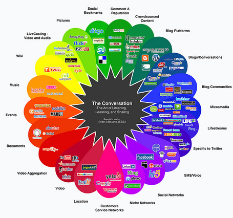 How Web 2.0 Savvy Are You? What tools do you find useful? Check out the Prism! - Classroom 2.0 | SPINNING WEB 2.0 INTO THE CLASSROOM | 2.0 Tech Tools for Education | Scoop.it
