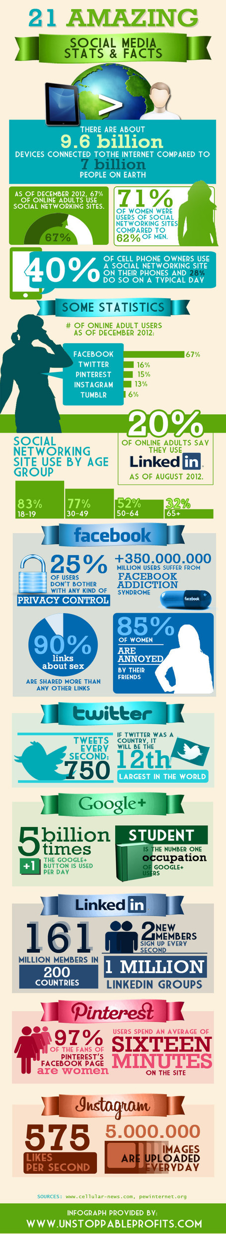 21 amazing facts about Social Media # infographic # infographic # socialmedia | Digital Marketing & Social Networking | Scoop.it
