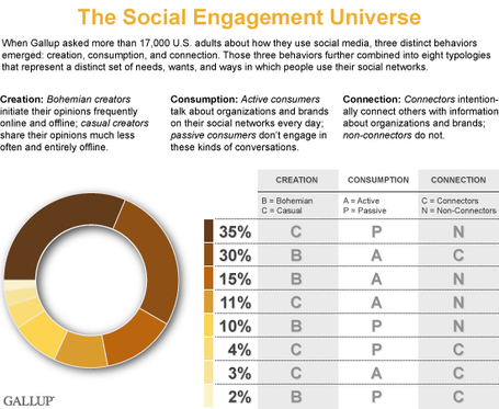 Making the Most of Social Media | Home Business and Passive Income | Scoop.it