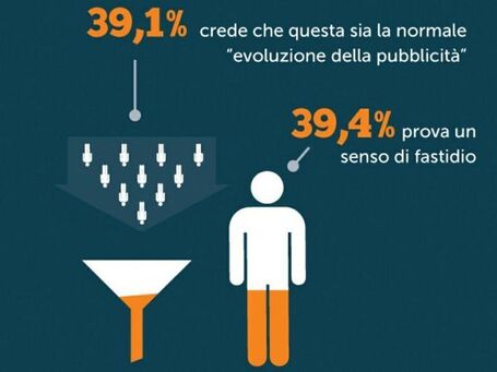 Gli italiani e la privacy online: accettate le regole del web marketing, temuti i social network | All about Social Media | Scoop.it