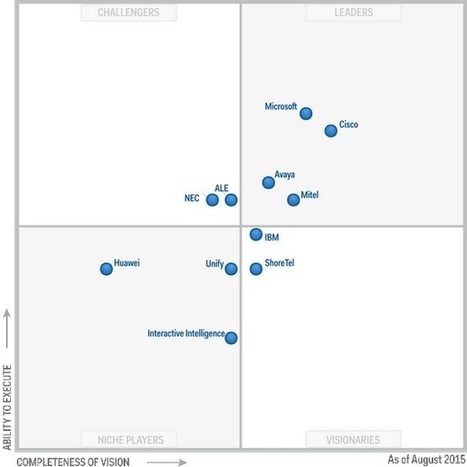 Cisco Leads the Gartner Wired and Wireless LAN