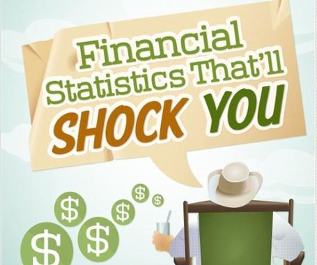 Financial Statistics That Will Shock You | Business in Action, Online Magazine Supplement | Scoop.it