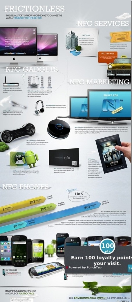 What is NFC Capable of? [Infographic] | Geomobile | Scoop.it