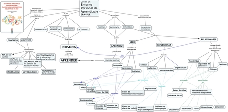 PLE qu&eacute; es un entorno personal de aprendizaje? E.P.A. PLE | Conocity | Scoop.it