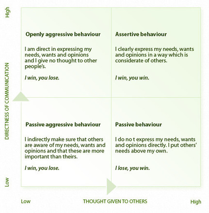 Communication Style Quiz Printable - prntbl.concejomunicipaldechinu.gov.co