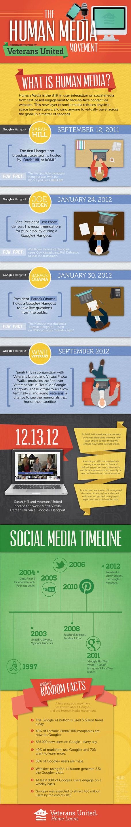 Human Media: The Newest Frontier | An Eye on New Media | Scoop.it
