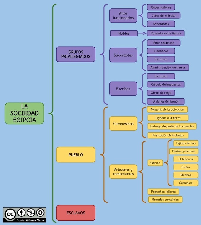 Mapa Interactivo: la prehistoria (sociología - 2º primaria - ciencias  sociales - historia)