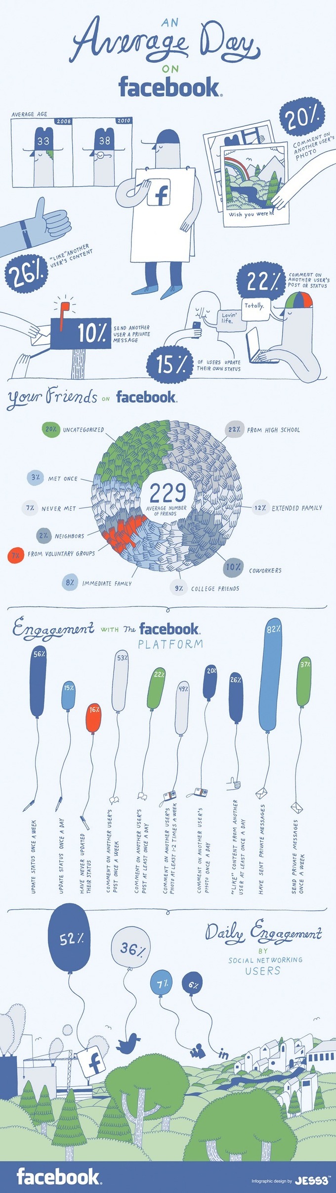 Infographie: Mais que fait donc l’utilisateur moyen sur Facebook?