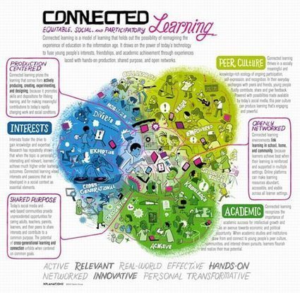 Connected Learning Principles | La brecha de la complejidad | Scoop.it