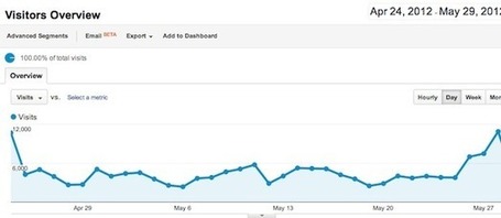Full Recovery Possible? Google Penguin Update and What To Do | "#Google+, +1, Facebook, Twitter, Scoop, Foursquare, Empire Avenue, Klout and more" | Scoop.it