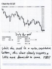 Fear, Panic & Capitulation | Gold and What Moves it. | Scoop.it