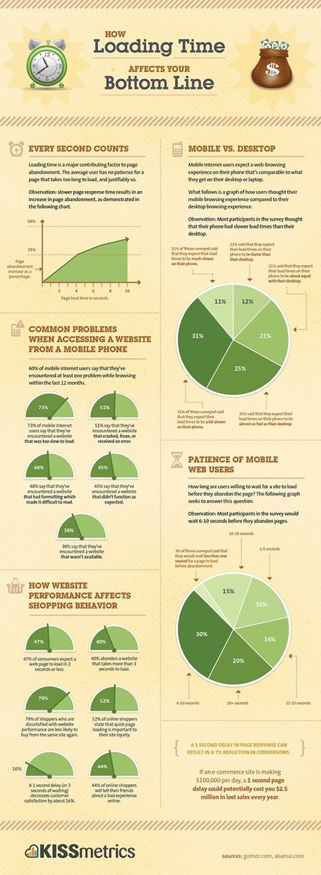 11 Reasons why responsive web design isn't that cool! | Responsive design & mobile first | Scoop.it