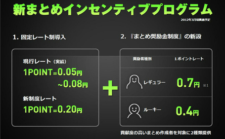 【緊急開催】NAVERまとめ奨励金説明会＆ワークショップ | NAVER公式ブログ - NAVERLAND | Social Media Watch | Scoop.it