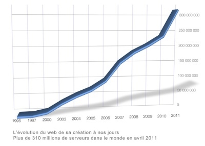 Veille collaborative, scientifique, technologique et &eacute;conomique 2.0, le stade ultime d&rsquo;un univers en mutation &laquo; Car Futur | Gouvernance | Scoop.it